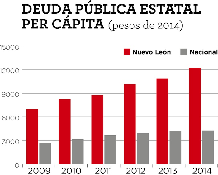 Gráfico: México Evalúa