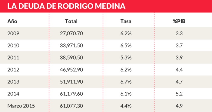 Gráfico: SinEmbargo