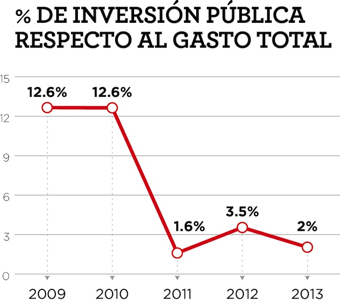 Gráfico: México Evalúa