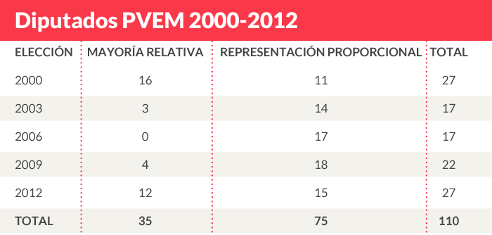 Diputados rec