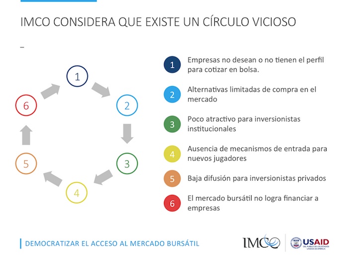 Foto Imco