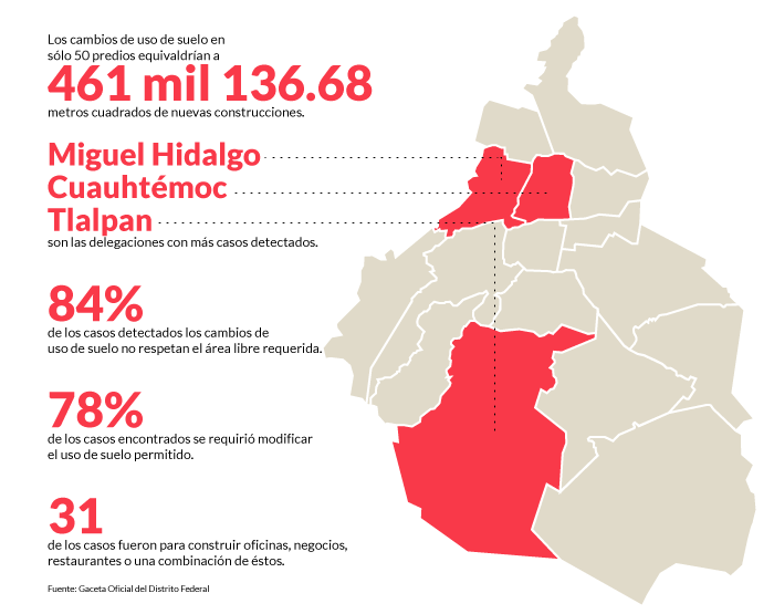 MAPA_DEL_USODESUELO