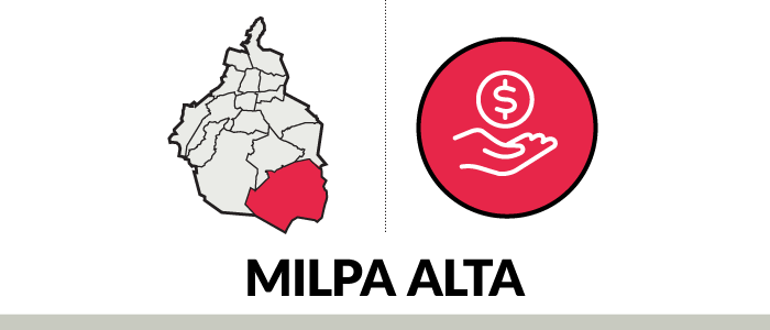 Milpa