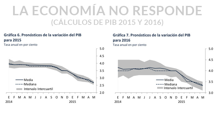 Fuente: Banco de México