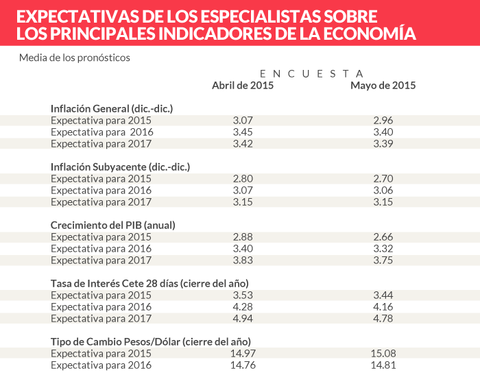 RECUADRO_EXPECTATIVAS