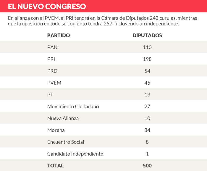 RECUADRO_NUEVO-CONGRESO