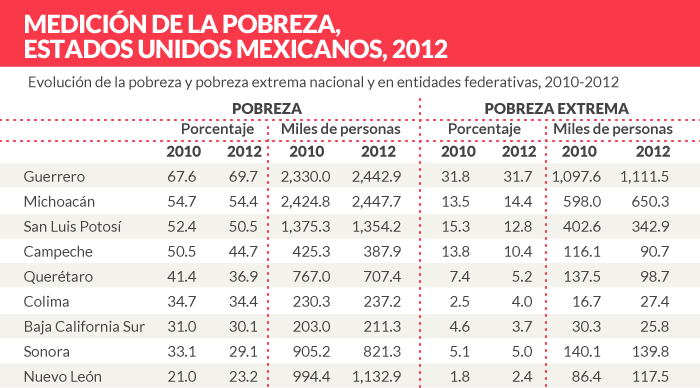 Recuadro pobreza