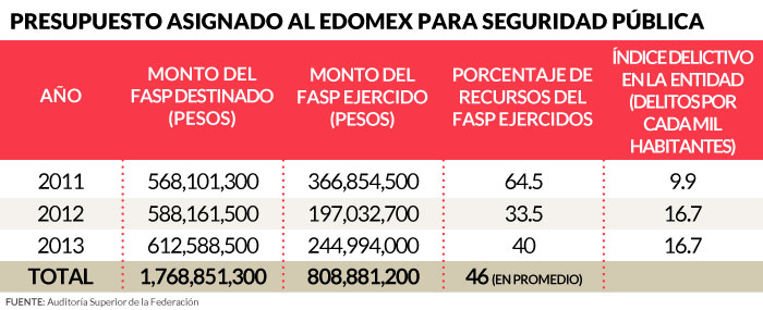 grafico-presupuesto