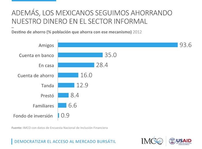 Foto Imco