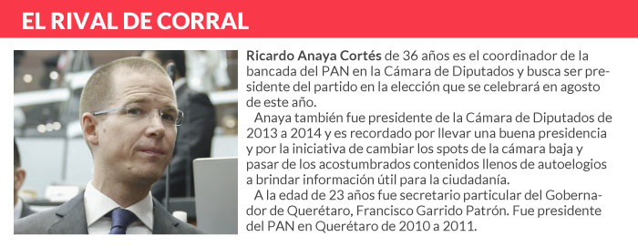 Ricardo anaya