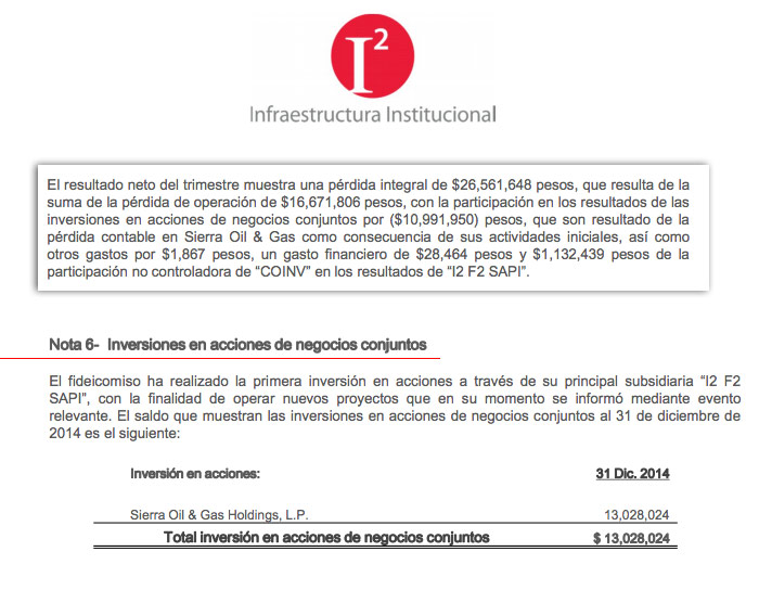 El fideicomiso