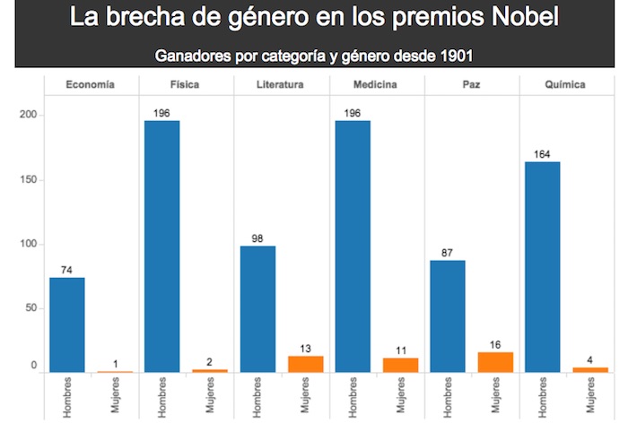 Foto: El Diario.es