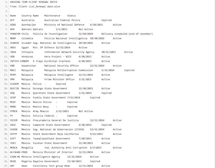 Entre Los Clientes De Hacking Team Se Encuentran Dependencias Federales Y Gobiernos Estatales Foto Especial