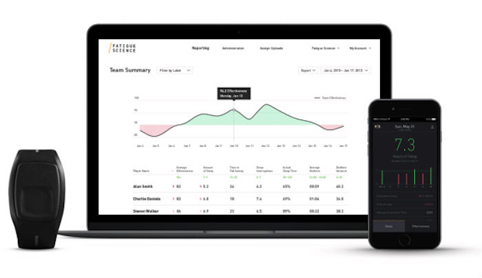 La banda monitorea la calidad del sueño de sus usuarios y luego gestiona esos datos. Foto: Fatigue Science