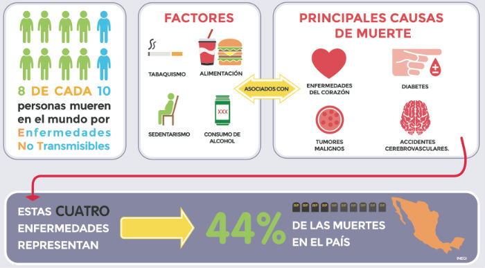 Infografía: ContraPeso/ASA/FICMéxico