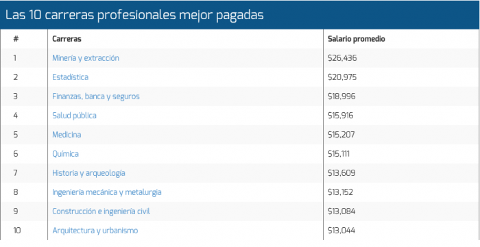 Foto: IMCO