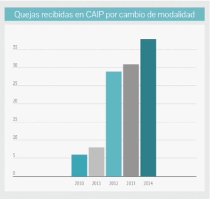 Fuente: Elaboración de Artículo 19 con base en la respuesta a la solicitud de información 132315. 