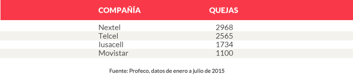 Recuadro celulares