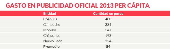 RECUADRO_per-capita