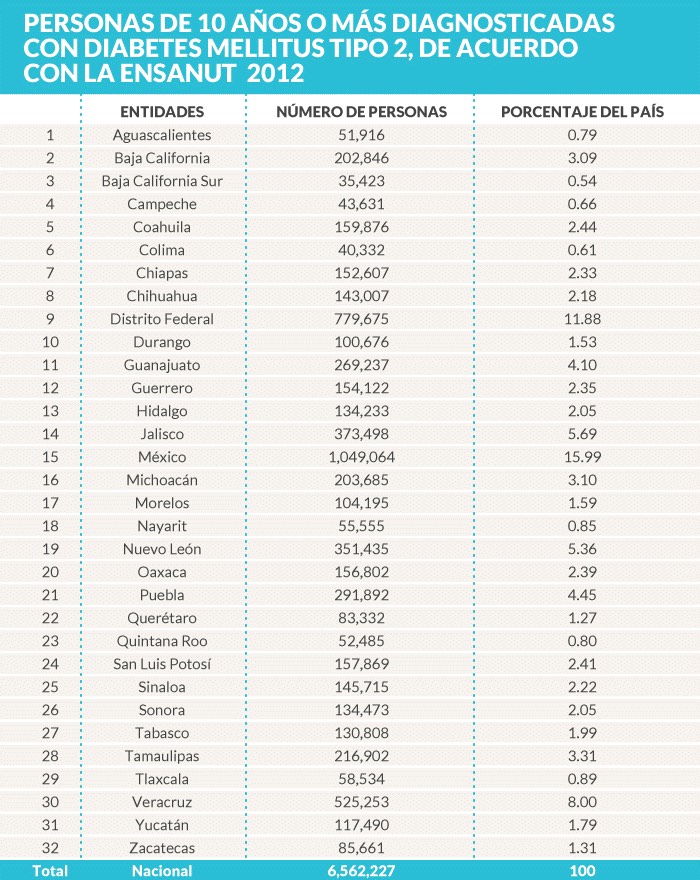 Gráfica Sinembargo