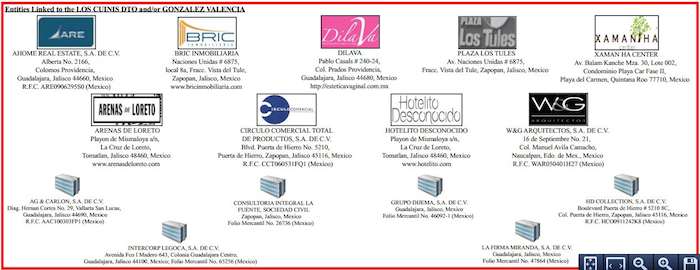 Las Empresas