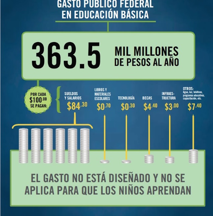 gasto-educacion