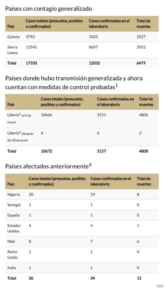 o-CASOS-EBOLA-570