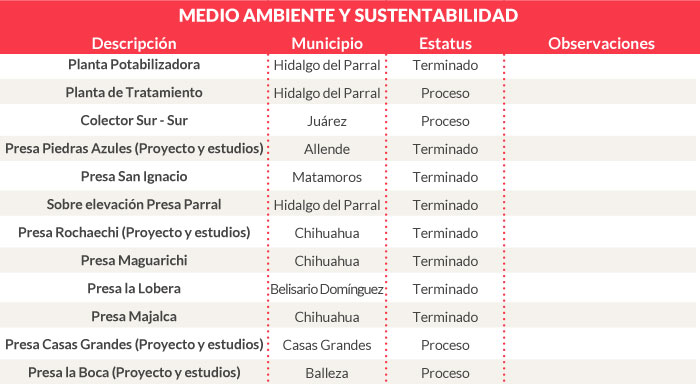 Tabla