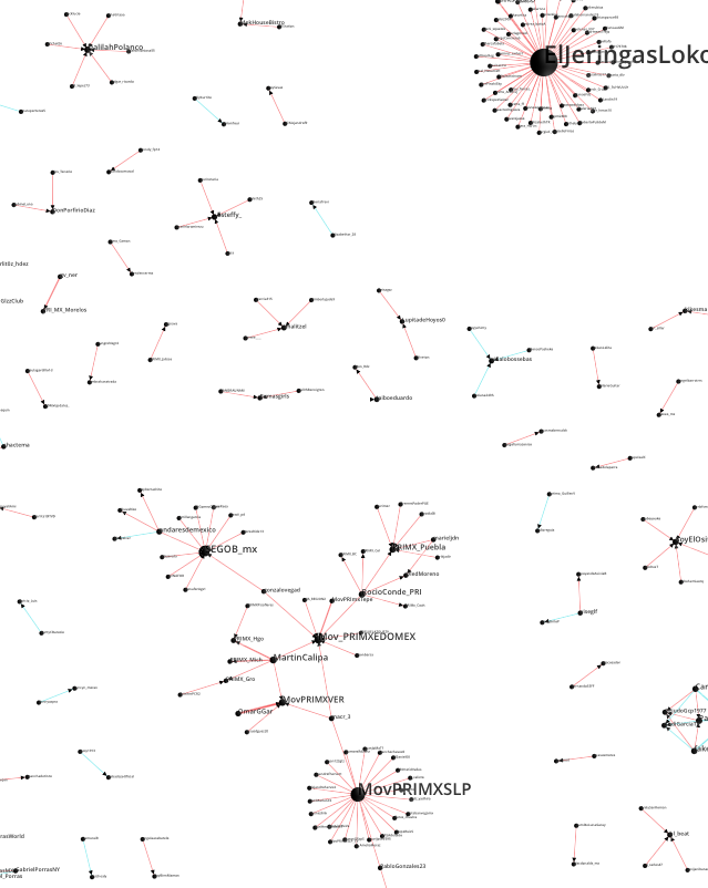 Cuentas oficiales del Gobierno Federal; del Partido Revolucionario Institucional y de grupos de bots actúan al mismo tiempo para crear la tendencia "Viva México" ante la ausencia de festejos en Twitter