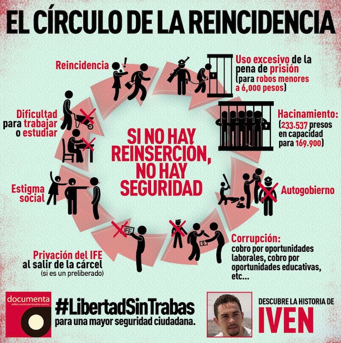 La Organización Lazó La Campaña libertadsintrabas Que Expone El Círculo De La Reincidencia Que Se Vive En El País El Cual Abarca Desde Las Autoridades Hasta La Sociedad Foto Documenta