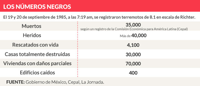 tabla-6