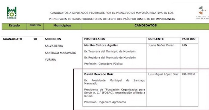 Cabildeo De Los Candidatos a Diputados Federales Foto Zona Franca