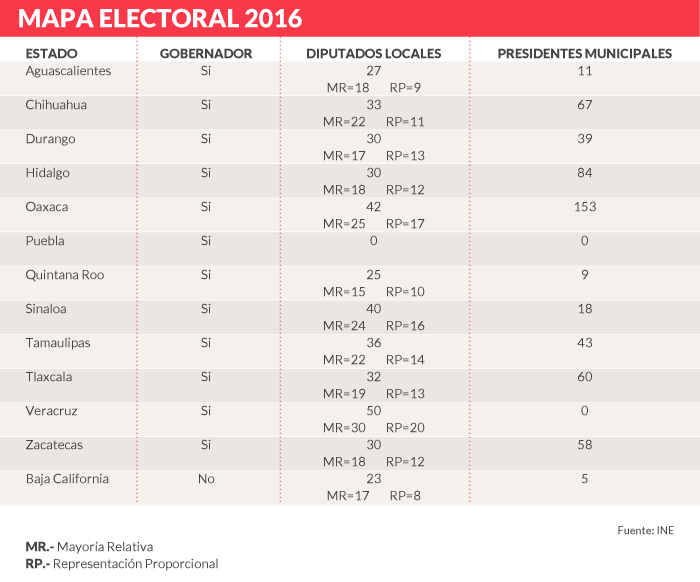 MAPA-ELECTORAL-2016