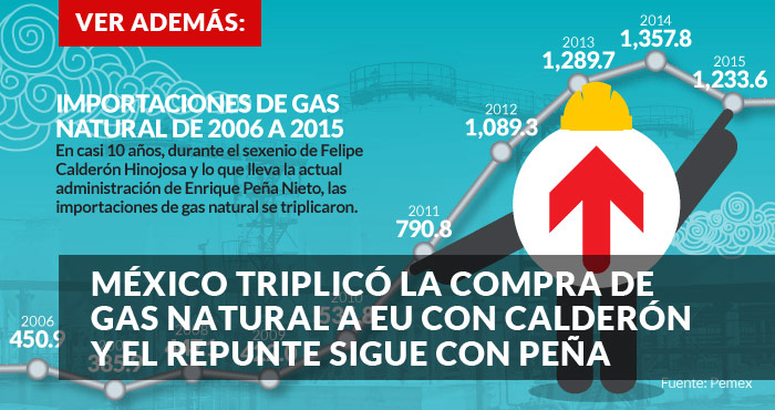 PROMO-IMPORTACIONES-GAS-NATURAL