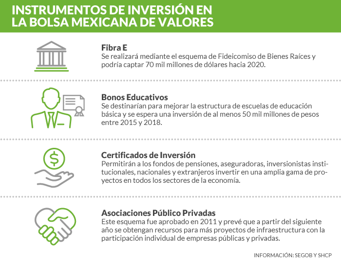 Recuadro inversión