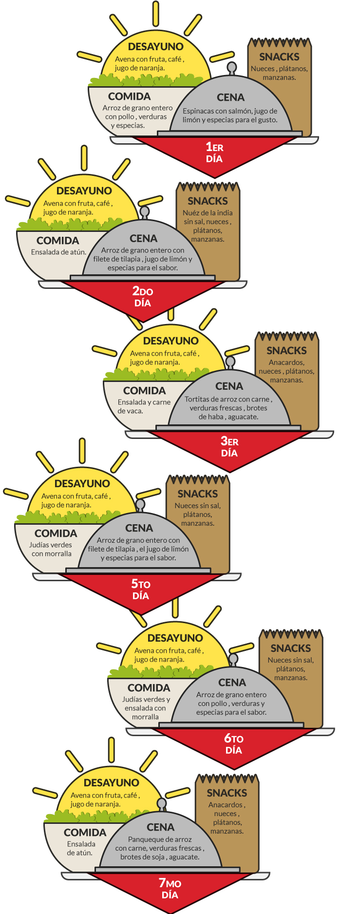 Infografía: Sinembargo