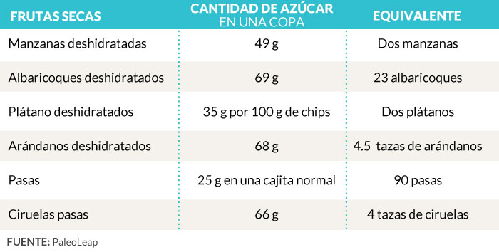 tabla