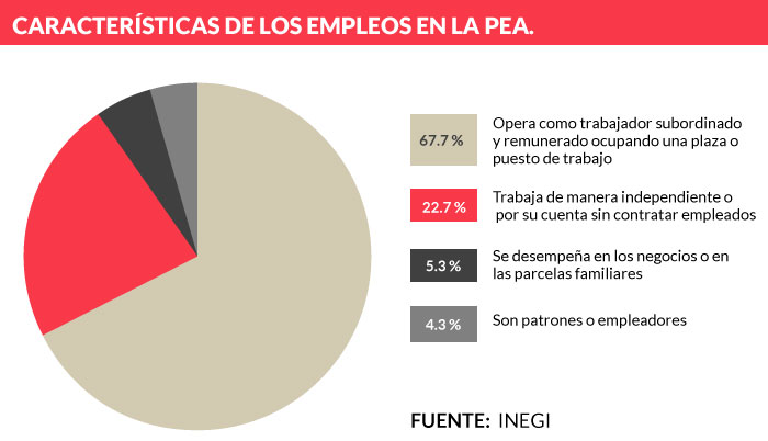 tabla2