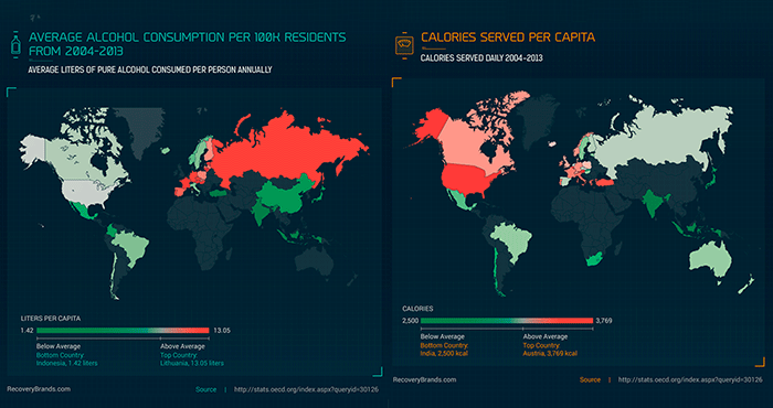 Los Países Industrializados Se Han Hecho Cada Vez Más Vulnerables a Lo Que Ahora Se Conoce Como Enfermedades De Estilo De Vida Dice El Análisis Infografía Recovery Brands