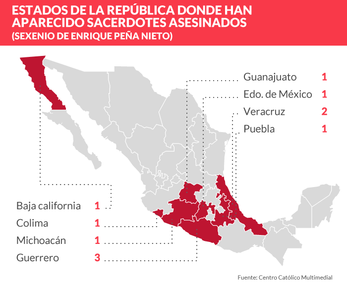 Padres asesinadosok