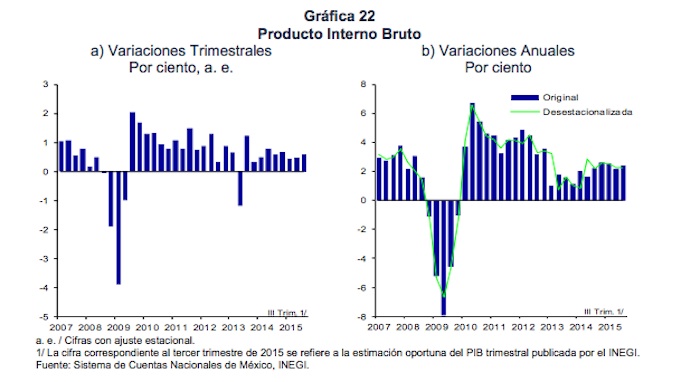 Imagen: Banxico