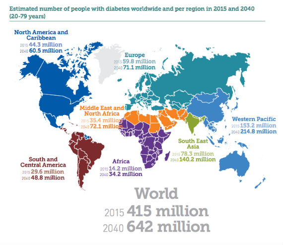 Hay 415 millones de adultos en el mundo con esta enfermedad. Gráfico: Federación Internacional de Diabetes (FID).