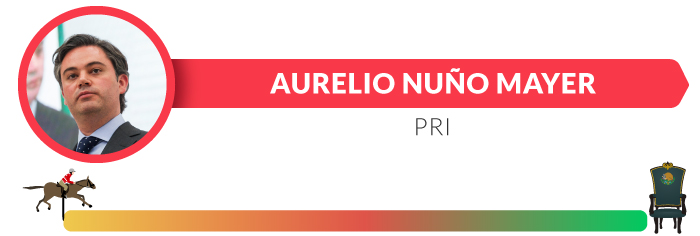 Aurelio