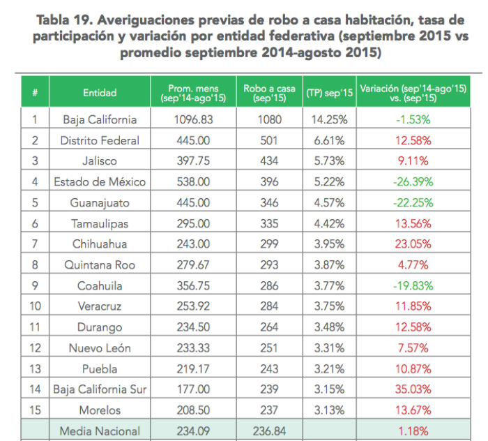 Gráfico: Observatorio Nacional Ciudadano.