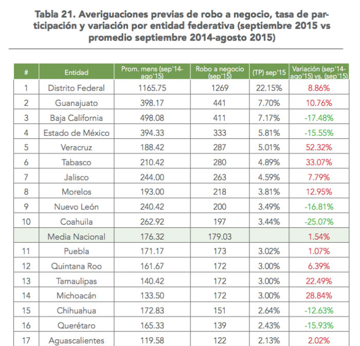 Gráfico: Observatorio Nacional Ciudadano.