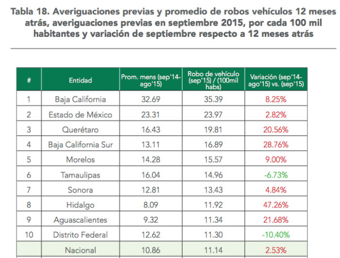 Gráfico: Observatorio Nacional Ciudadano.