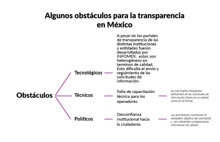 Gráfico: CIDAC.