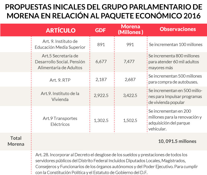 Tabla