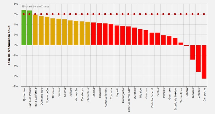 Gráfica: México, ¿cómo vamos? 