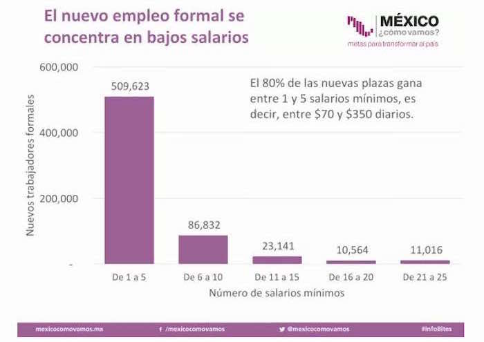 Imagen: México ¿Cómo Vamos?